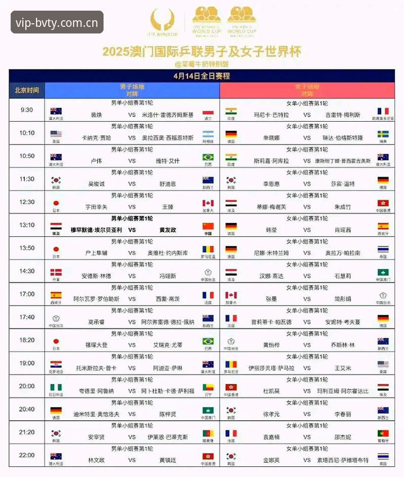 BVTY打不开对比 U17世界杯抽签结果出炉,宝威体育平台观赛实用指南